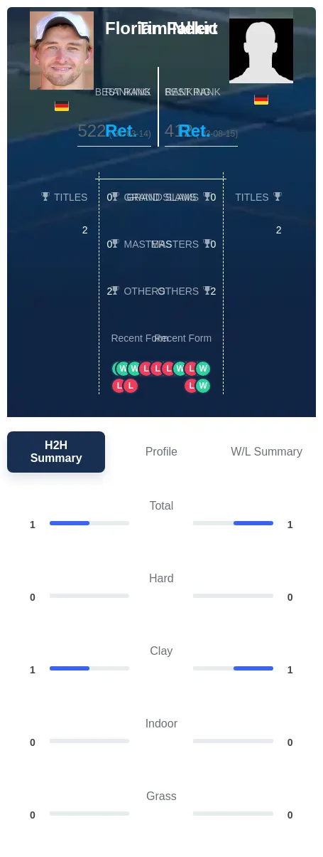 Fallert Nekic H2h Summary Stats