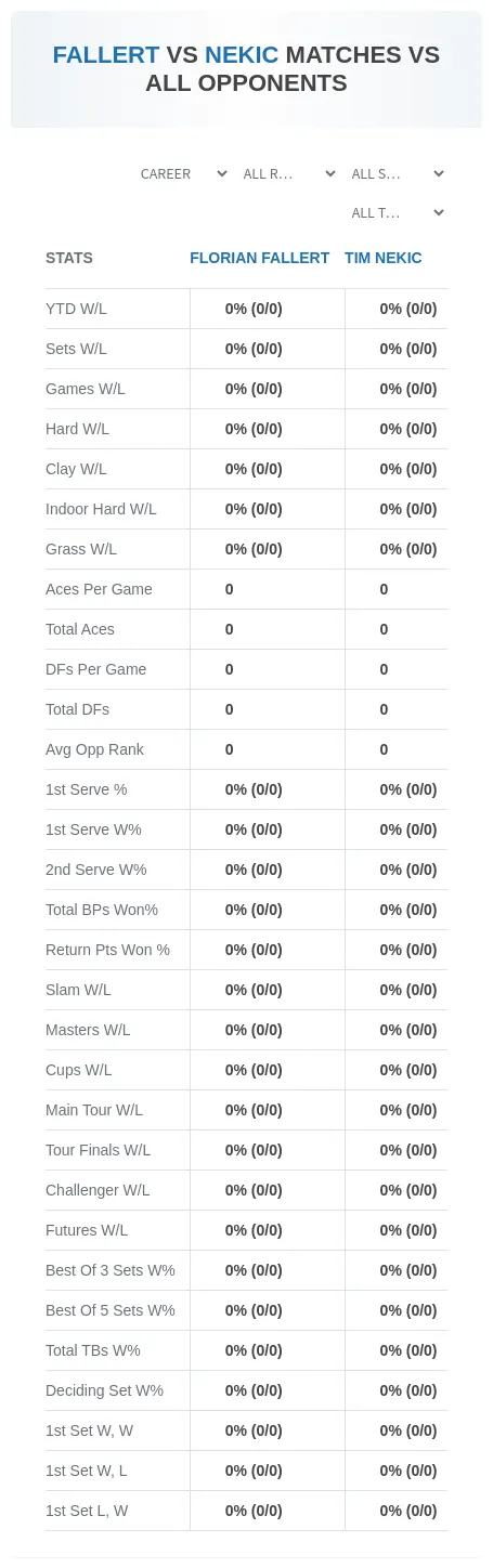 Florian Fallert Tim Nekic Prediction Stats