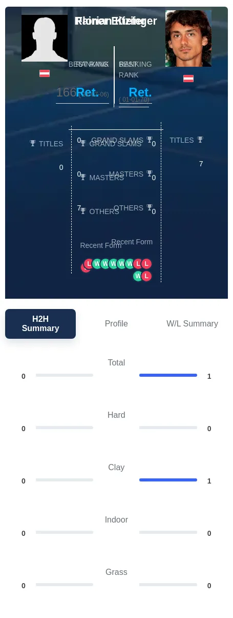 Eitzinger Kiefer H2h Summary Stats