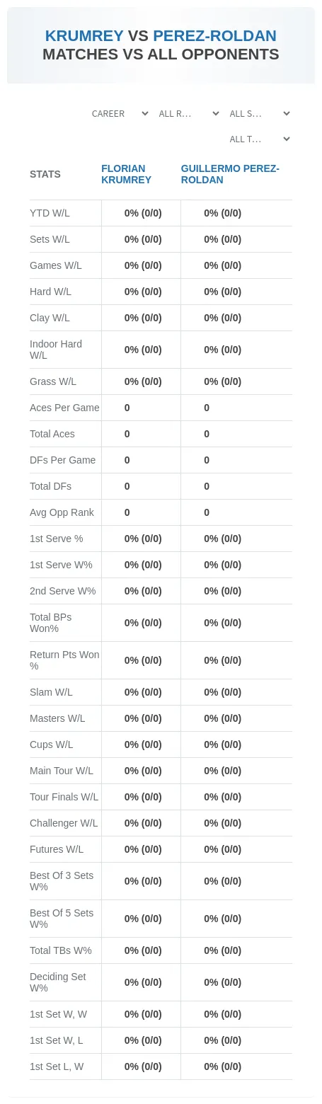 Guillermo Perez-Roldan Florian Krumrey Prediction Stats