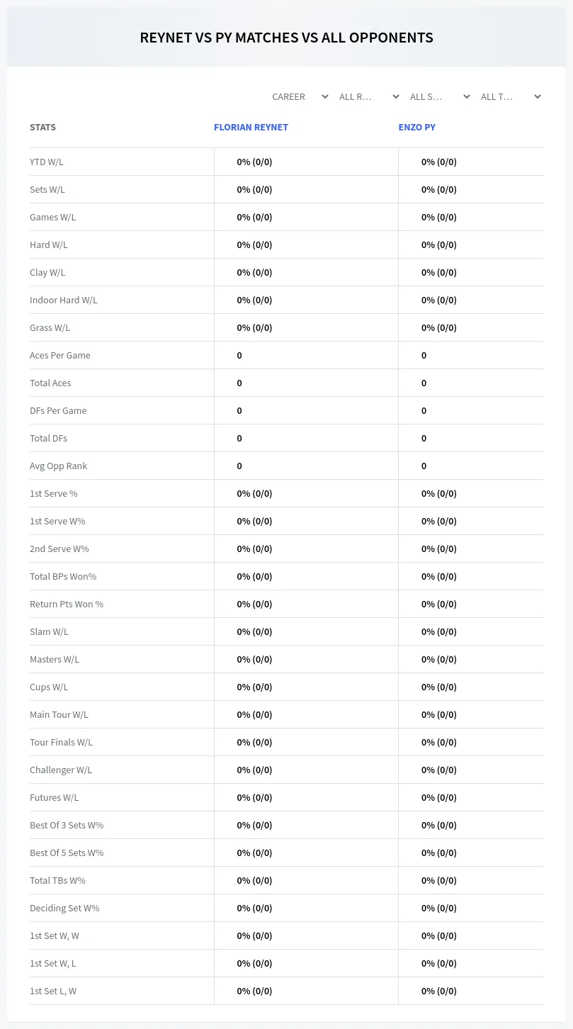 Enzo Py Florian Reynet Prediction Stats