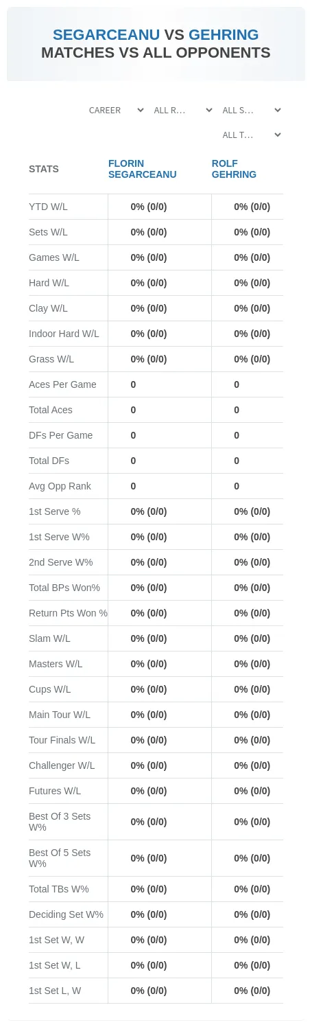 Florin Segarceanu Rolf Gehring Prediction Stats
