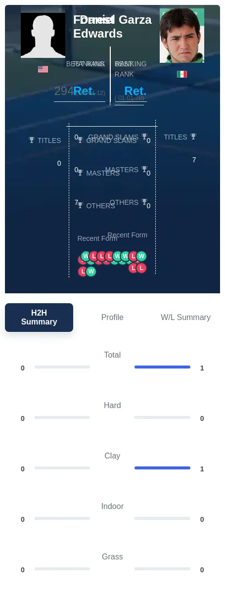 Edwards Garza H2h Summary Stats