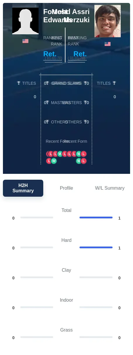 Edwards Merzuki H2h Summary Stats