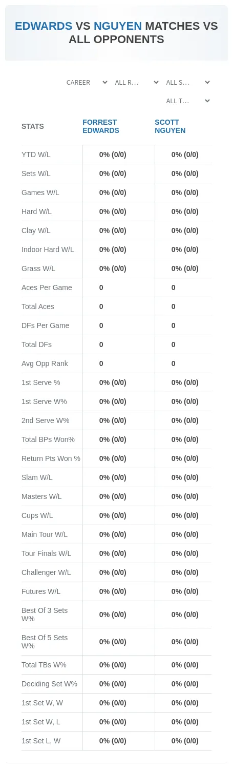 Forrest Edwards Scott Nguyen Prediction Stats