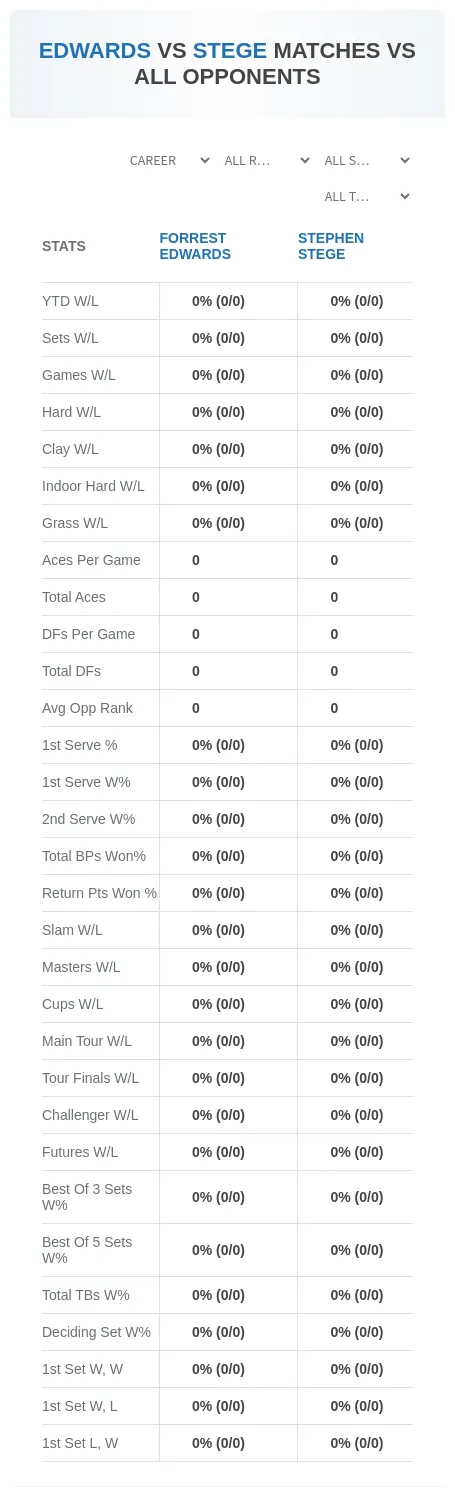 Forrest Edwards Stephen Stege Prediction Stats