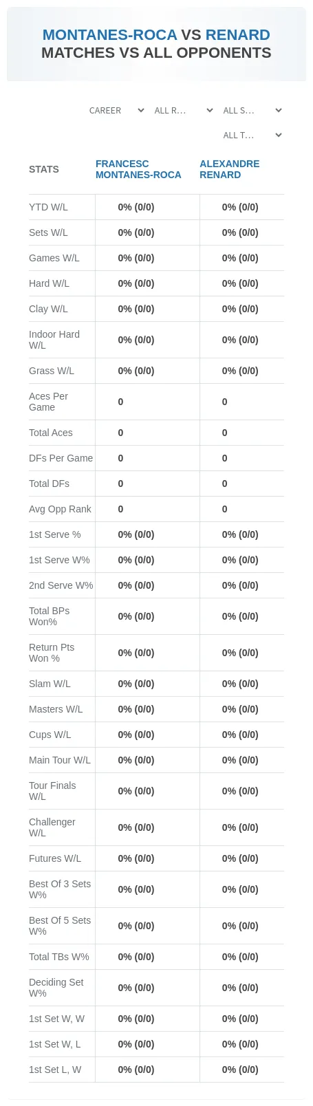 Francesc Montanes-Roca Alexandre Renard Prediction Stats