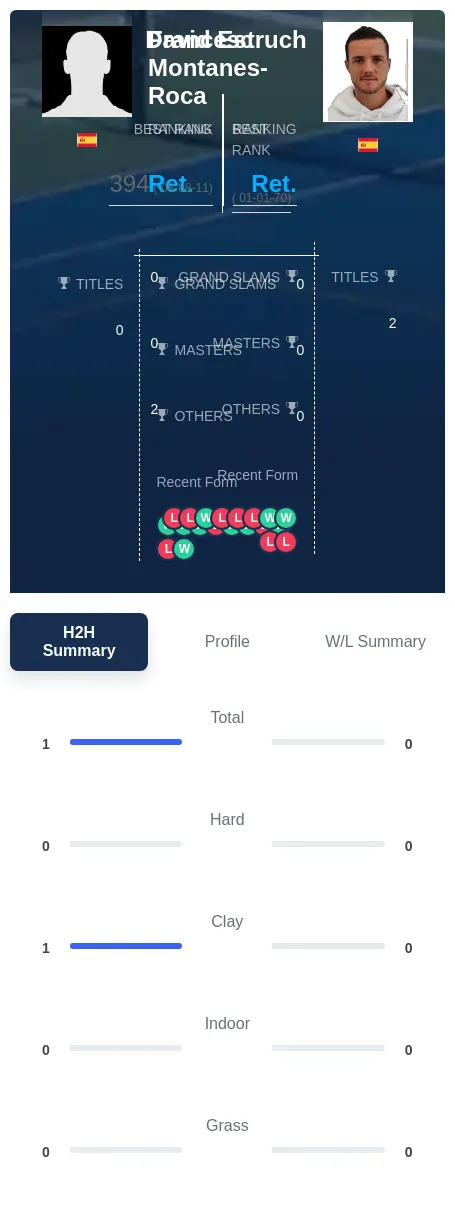 Montanes-Roca Estruch H2h Summary Stats