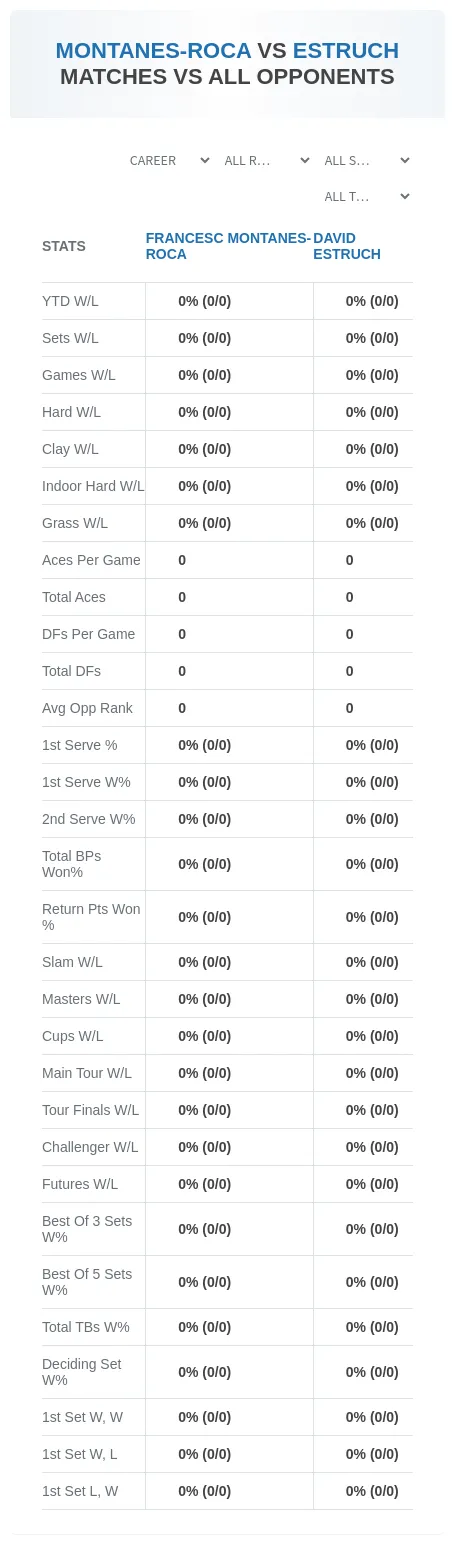 Francesc Montanes-Roca David Estruch Prediction Stats