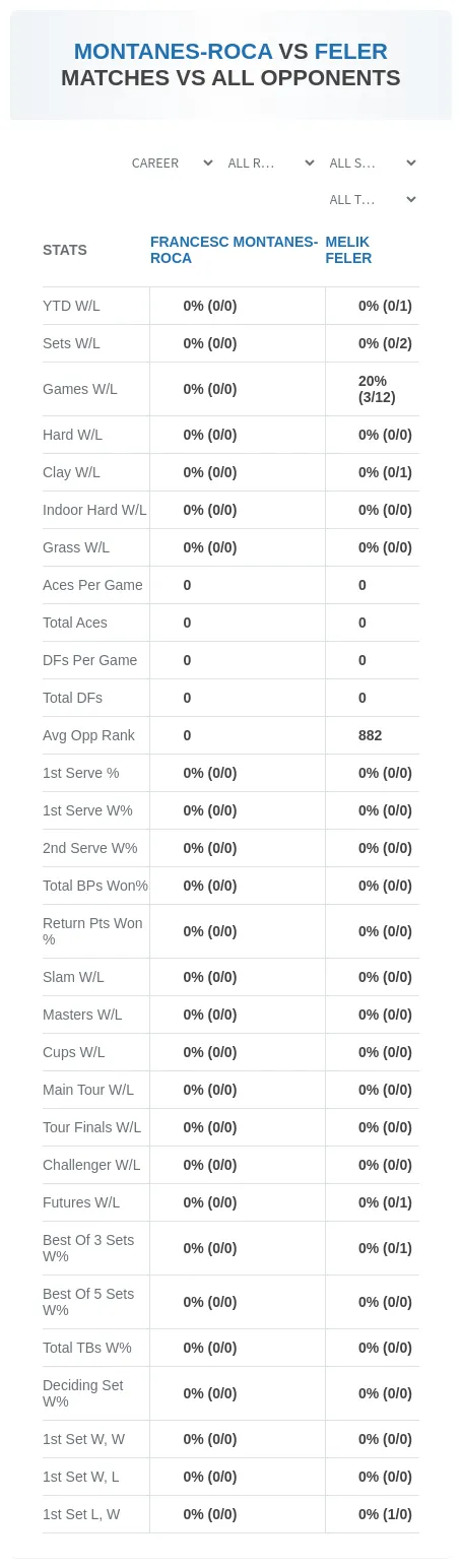 Francesc Montanes-Roca Melik Feler Prediction Stats