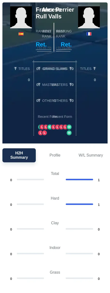 Perrier Valls H2h Summary Stats