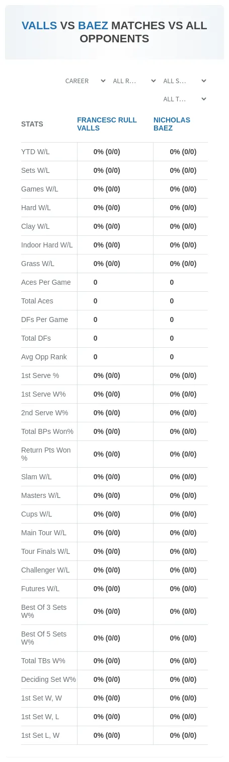 Francesc Rull Valls Nicholas Baez Prediction Stats