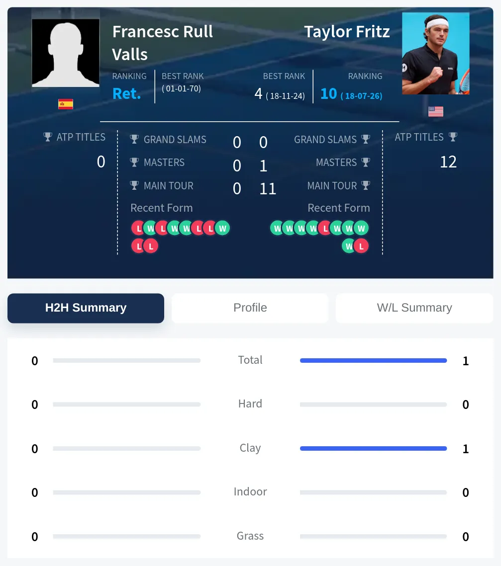 Valls Fritz H2h Summary Stats