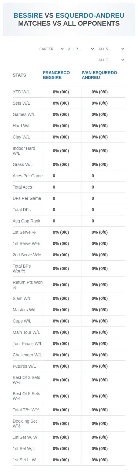 Francesco Bessire Ivan Esquerdo-Andreu Prediction Stats
