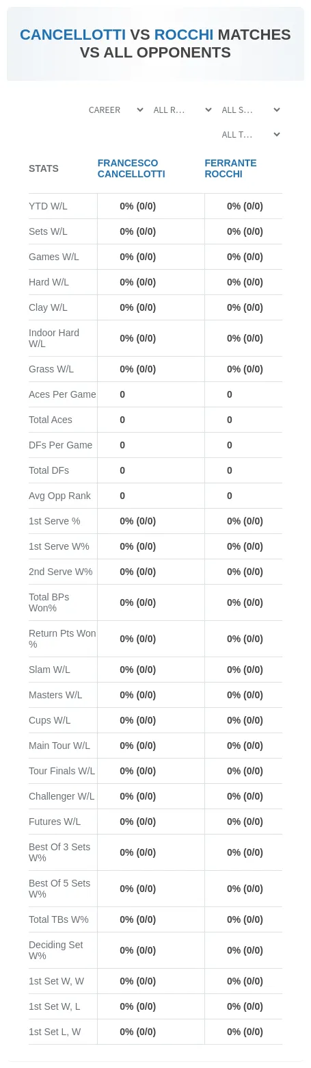 Ferrante Rocchi Francesco Cancellotti Prediction Stats
