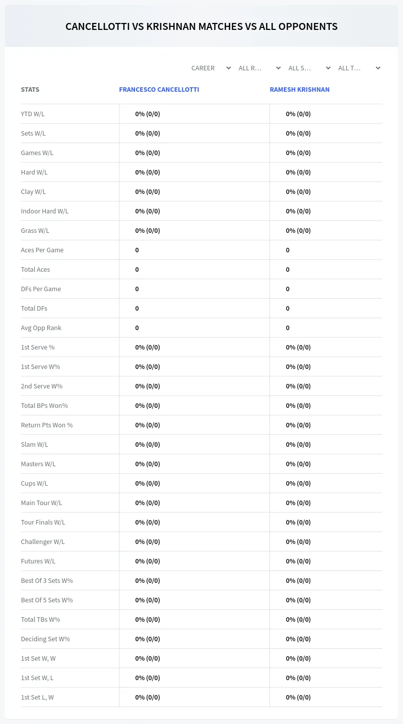 Ramesh Krishnan Francesco Cancellotti Prediction Stats