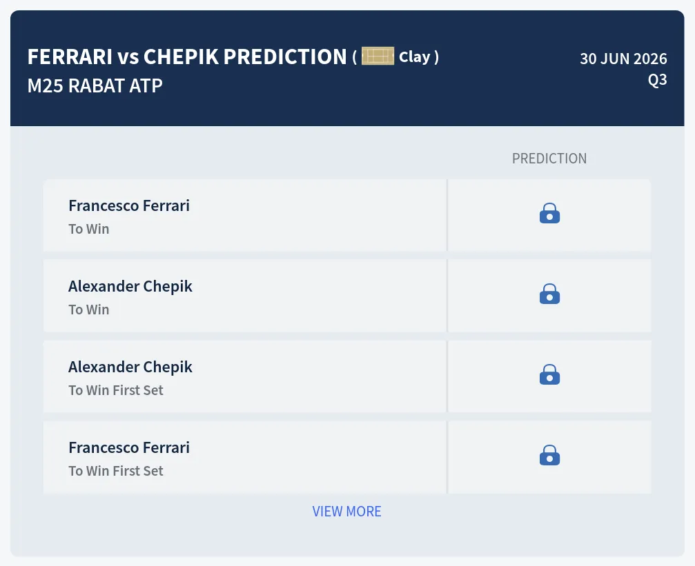 Ferrari Chepik H2h Predictions at M25 Rabat Day 2