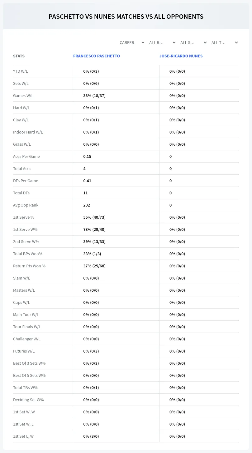Francesco Paschetto Jose-Ricardo Nunes Prediction Stats