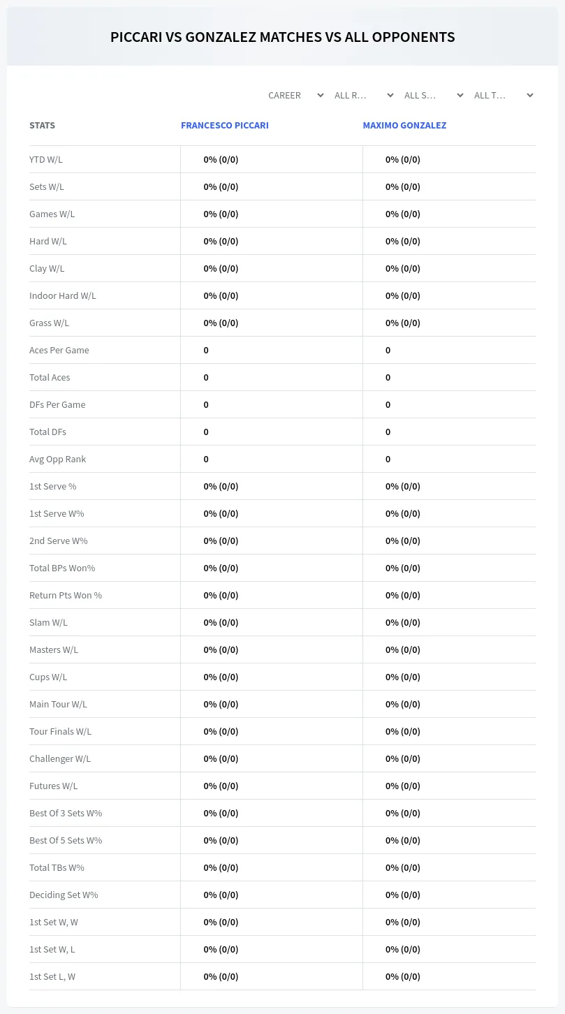 Francesco Piccari Maximo Gonzalez Prediction Stats