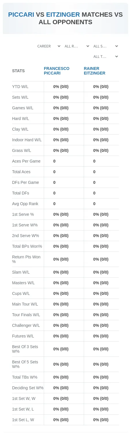 Francesco Piccari Rainer Eitzinger Prediction Stats