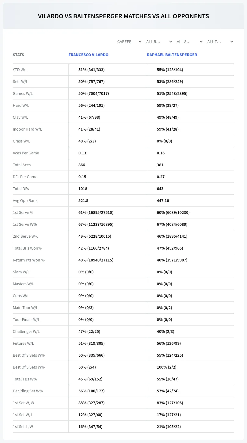 Francesco Vilardo Raphael Baltensperger Prediction Stats