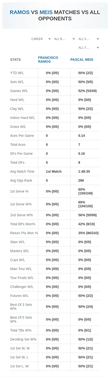 Pascal Meis Francisco Ramos Prediction Stats