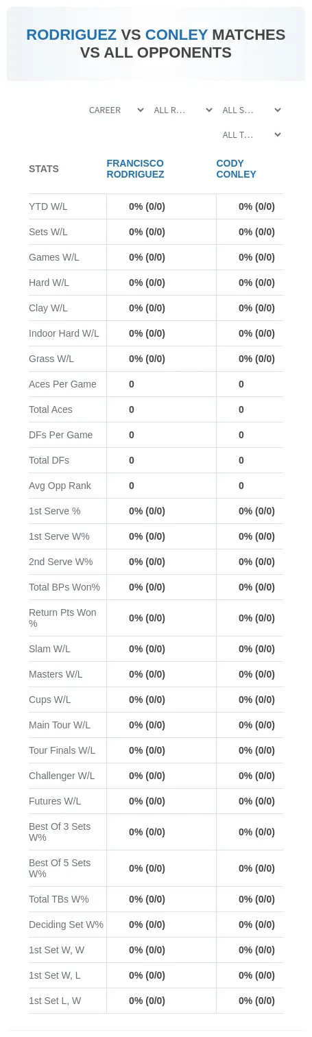 Francisco Rodriguez Cody Conley Prediction Stats