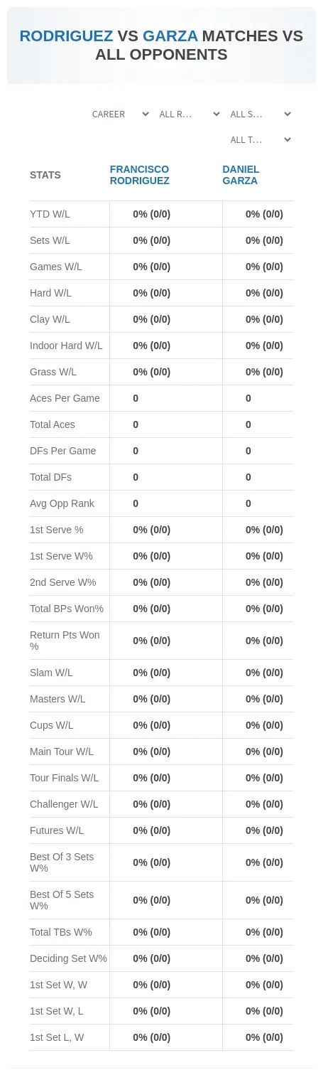 Francisco Rodriguez Daniel Garza Prediction Stats