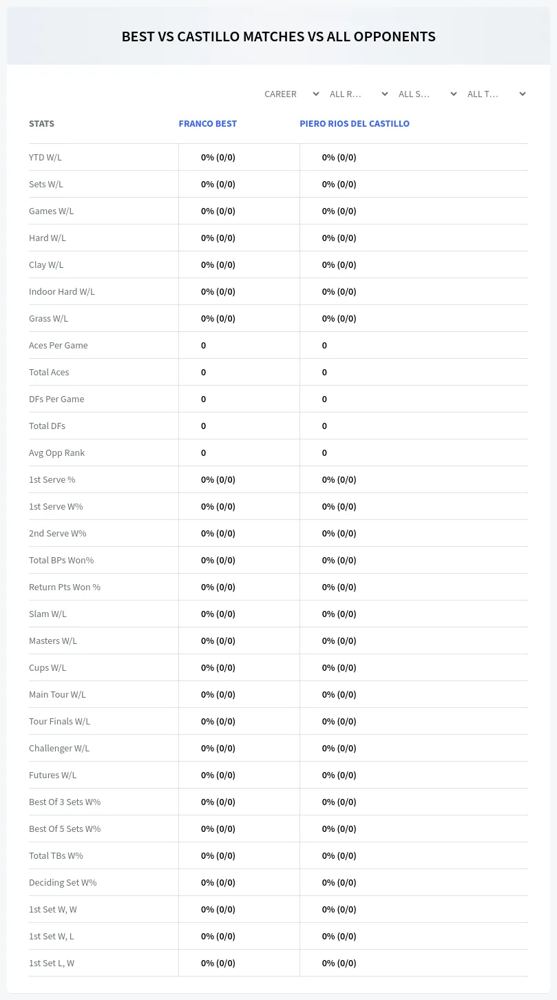 Franco Best Piero Rios Del Castillo Prediction Stats