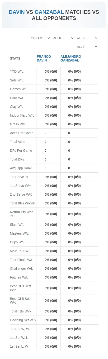 Franco Davin Alejandro Ganzabal Prediction Stats