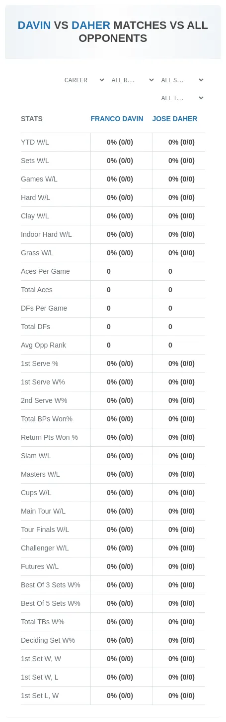 Franco Davin Jose Daher Prediction Stats