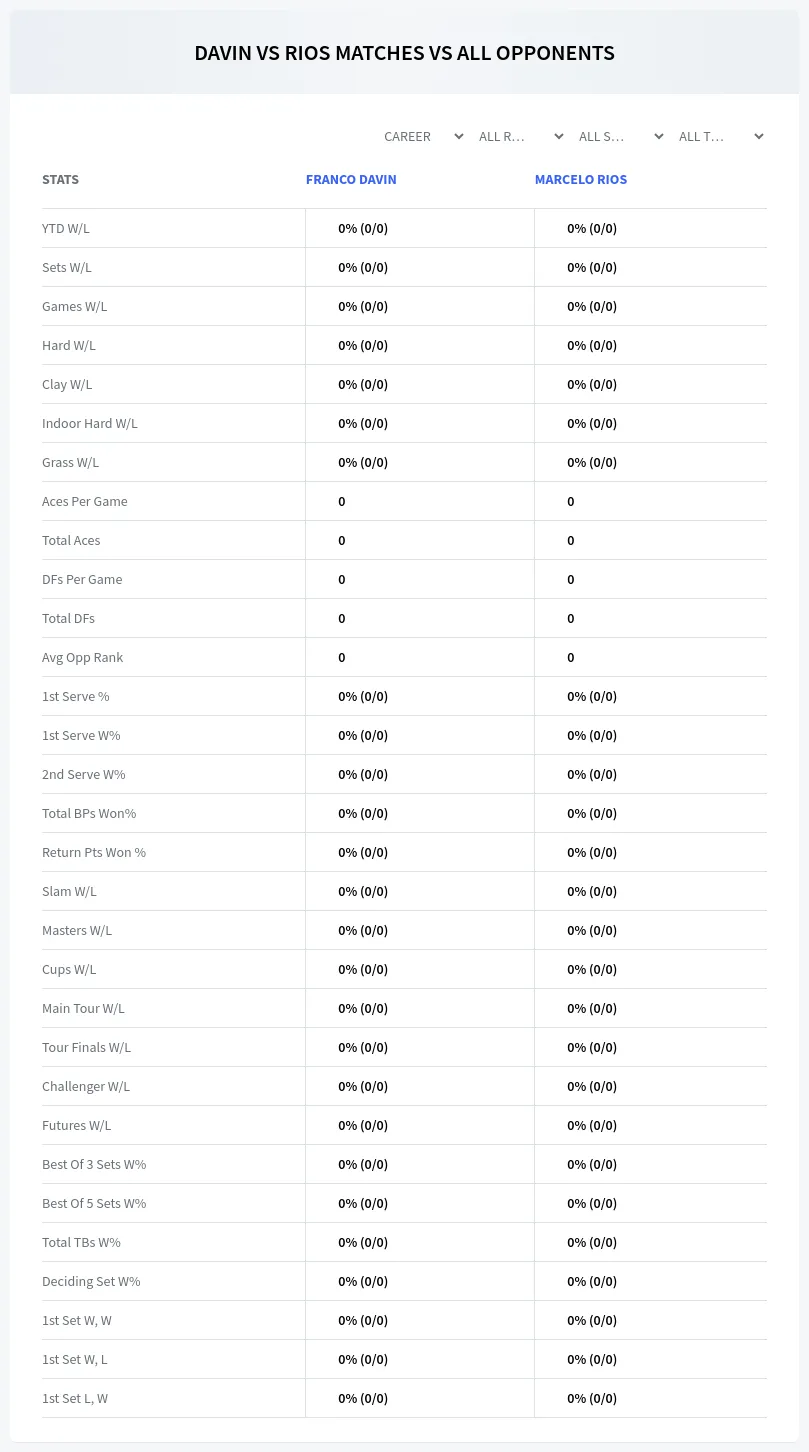 Franco Davin Marcelo Rios Prediction Stats