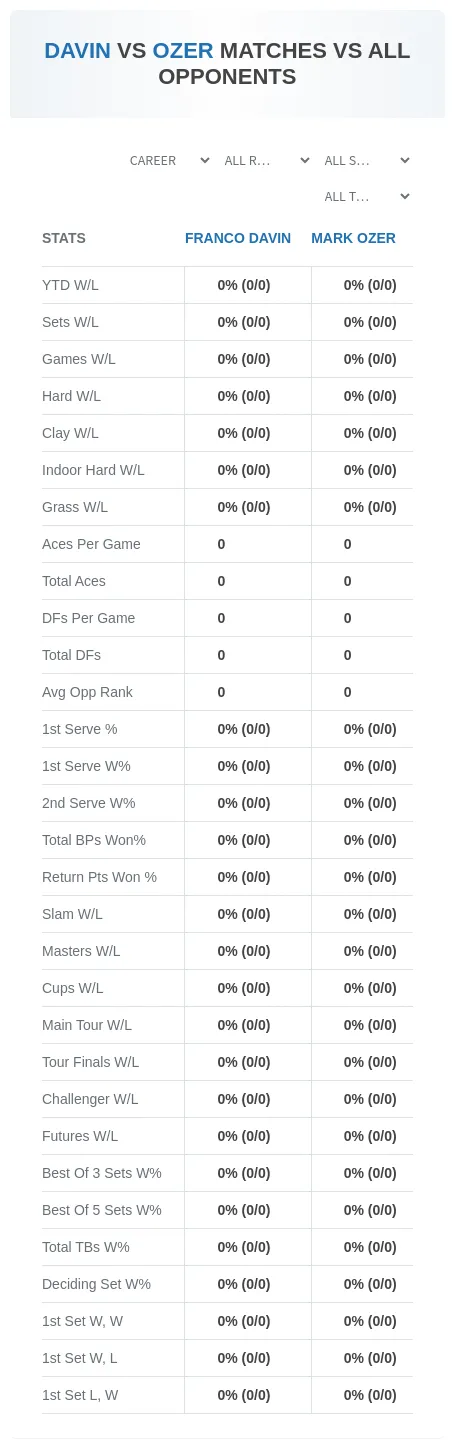 Franco Davin Mark Ozer Prediction Stats
