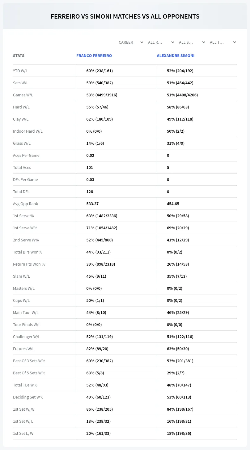 Franco Ferreiro Alexandre Simoni Prediction Stats