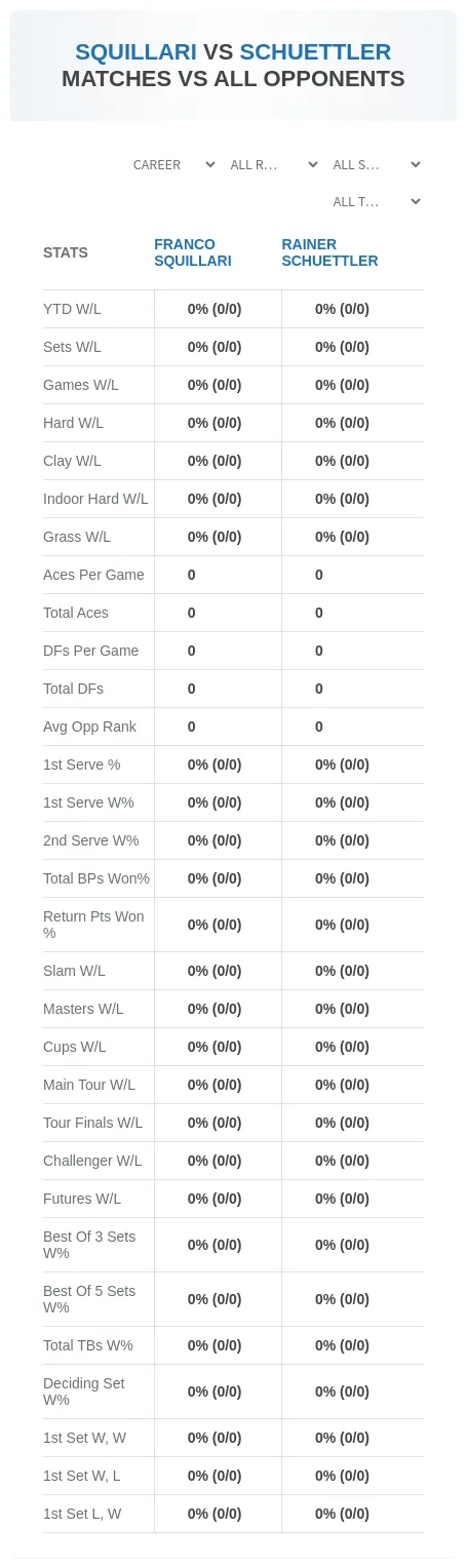 Franco Squillari Rainer Schuettler Prediction Stats