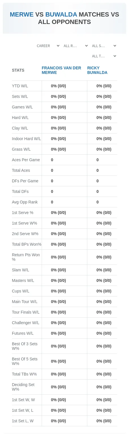 Francois Van Der Merwe Ricky Buwalda Prediction Stats