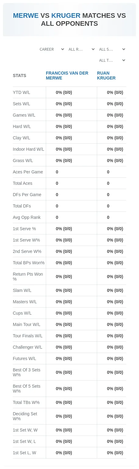 Francois Van Der Merwe Ruan Kruger Prediction Stats
