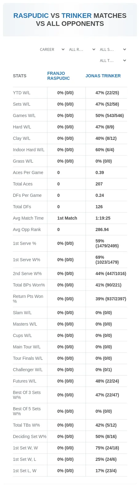 Franjo Raspudic Jonas Trinker Prediction Stats