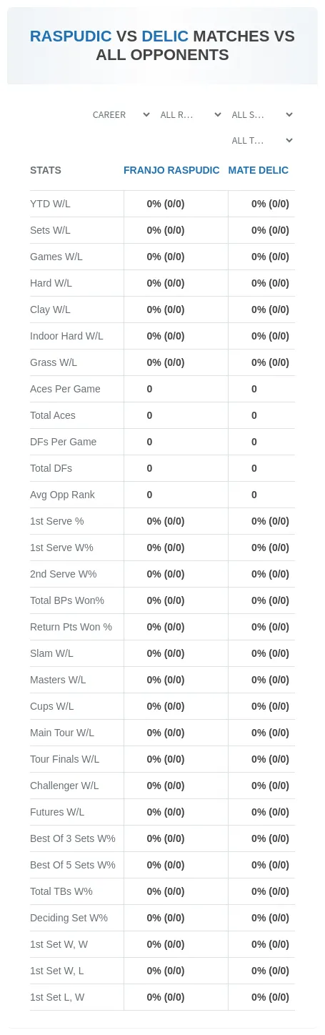 Mate Delic Franjo Raspudic Prediction Stats