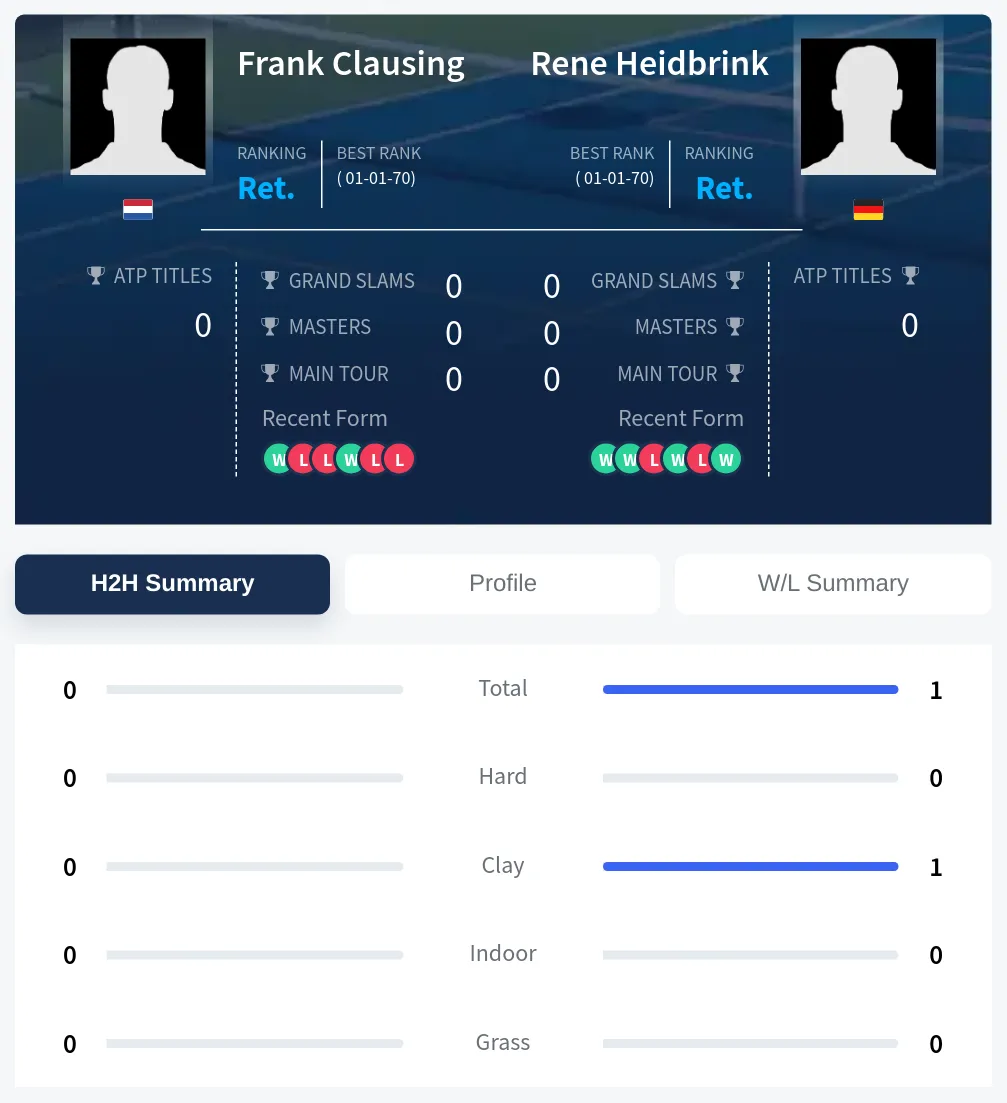 Heidbrink Clausing H2h Summary Stats