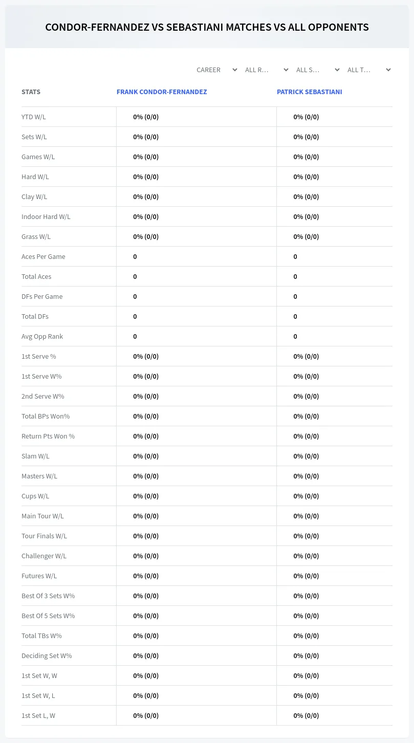 Patrick Sebastiani Frank Condor-Fernandez Prediction Stats