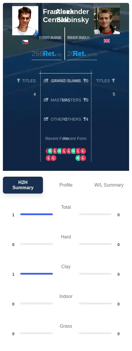 Cermak Slabinsky H2h Summary Stats
