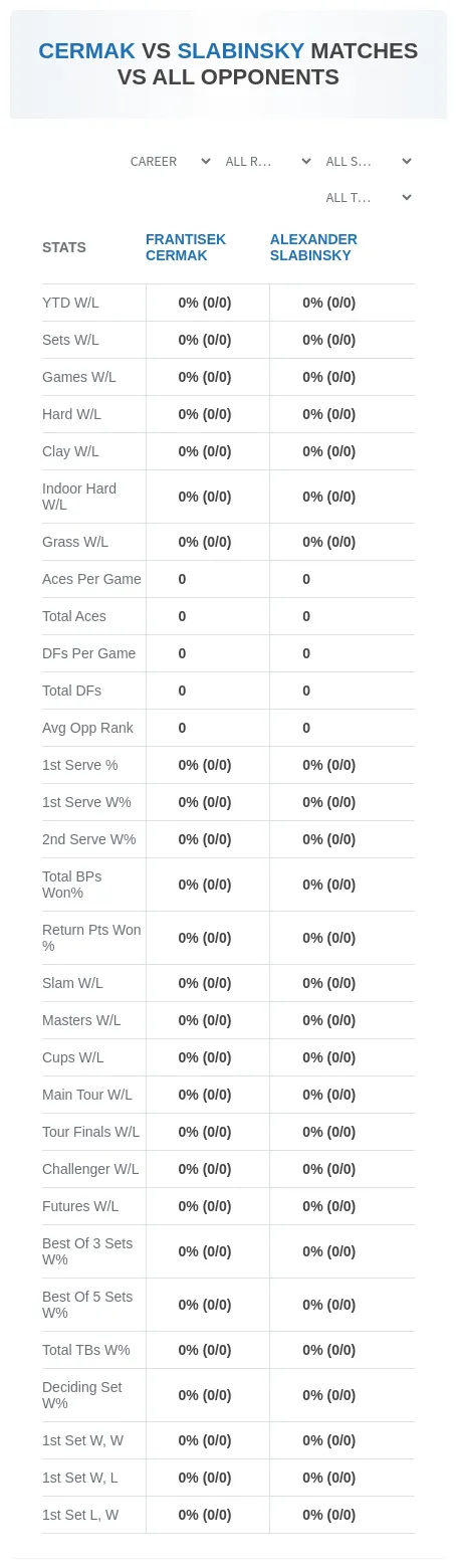 Frantisek Cermak Alexander Slabinsky Prediction Stats