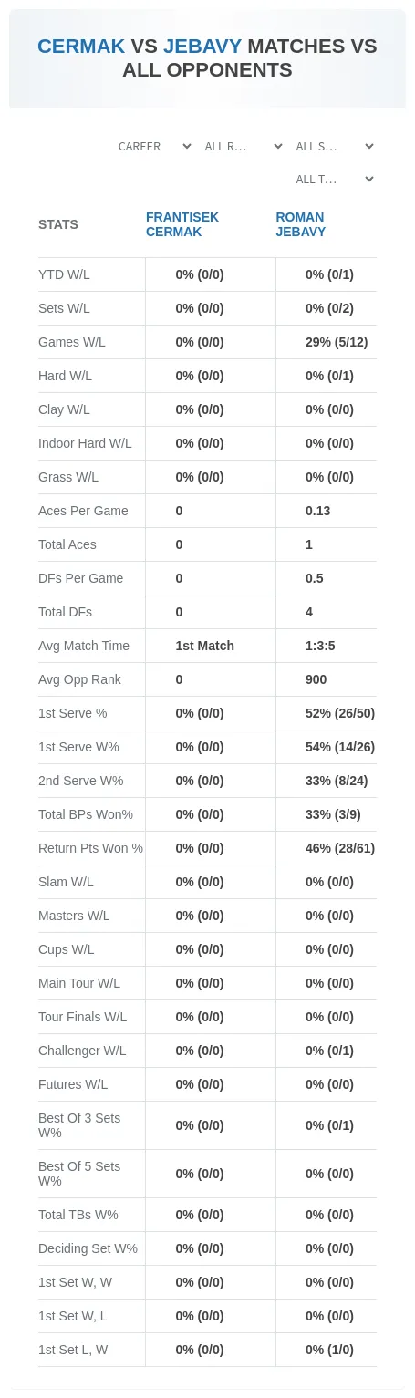 Frantisek Cermak Roman Jebavy Prediction Stats