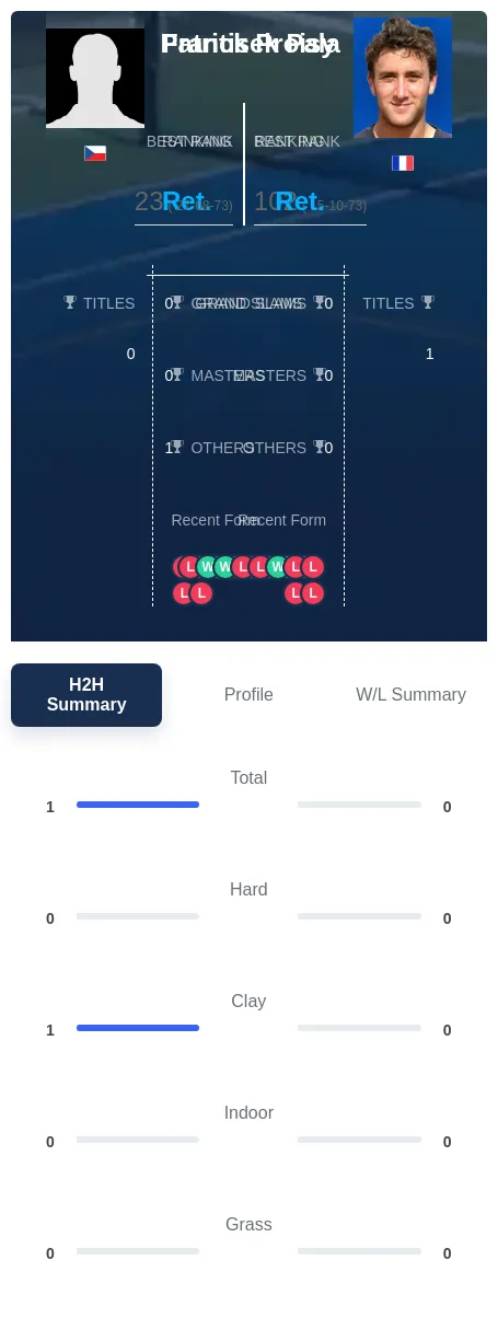 Pala Proisy H2h Summary Stats
