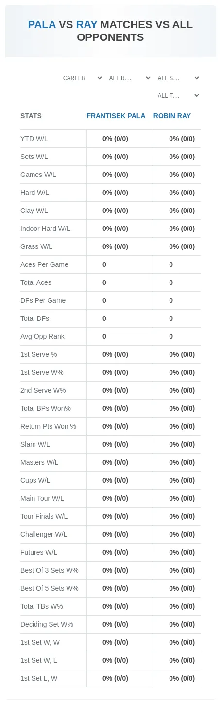 Frantisek Pala Robin Ray Prediction Stats