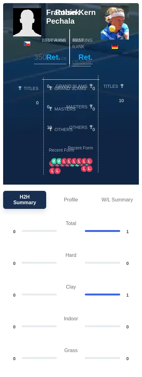 Pechala Kern H2h Summary Stats