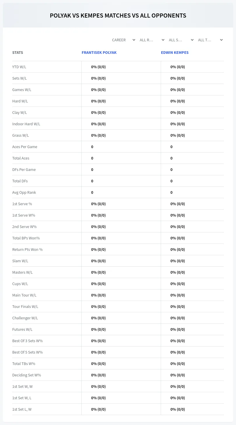 Frantisek Polyak Edwin Kempes Prediction Stats