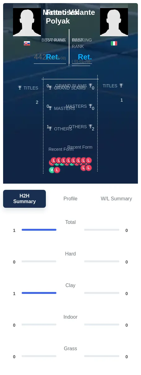 Polyak Volante H2h Summary Stats