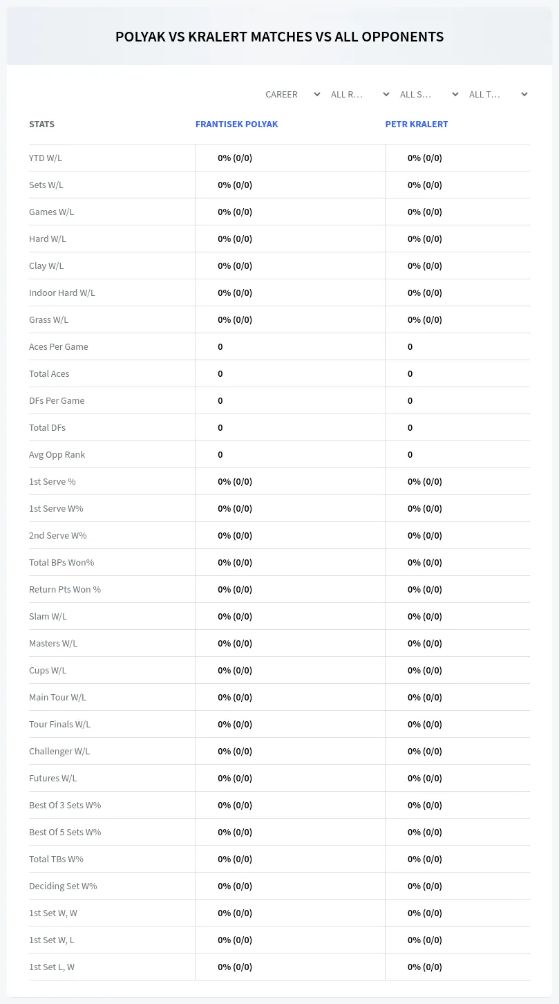 Frantisek Polyak Petr Kralert Prediction Stats